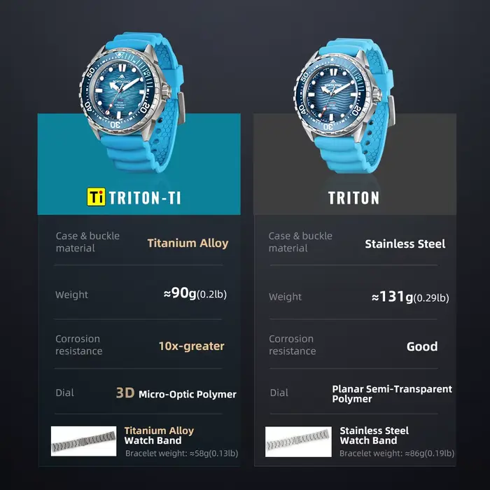 Montre de plongée solaire en titane et acier inoxydable NORTH EDGE TRITON-TI, montres à quartz de lu