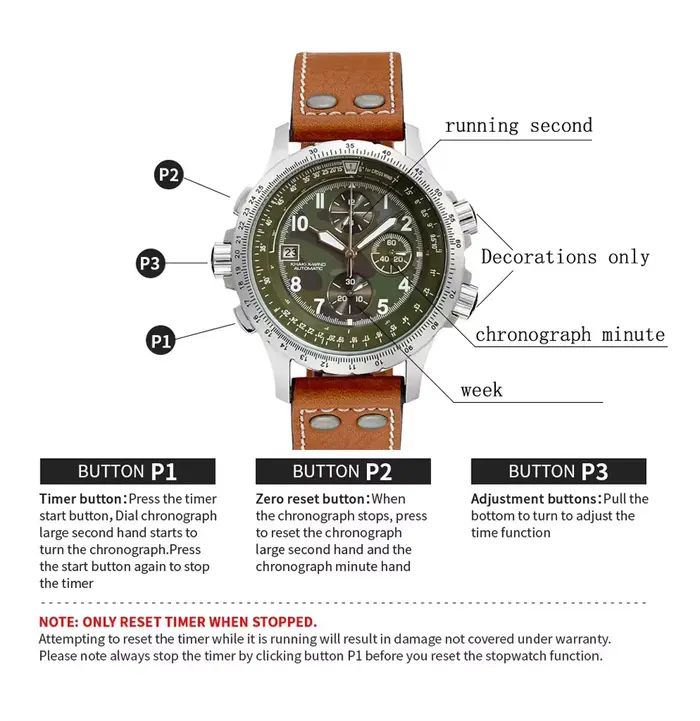 Montres de mode pour hommes