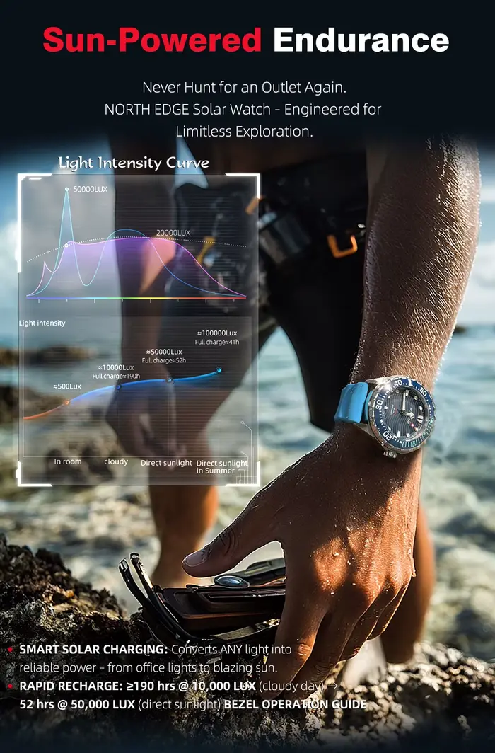 Nouvelle montre de plongée en acier inoxydable 2026