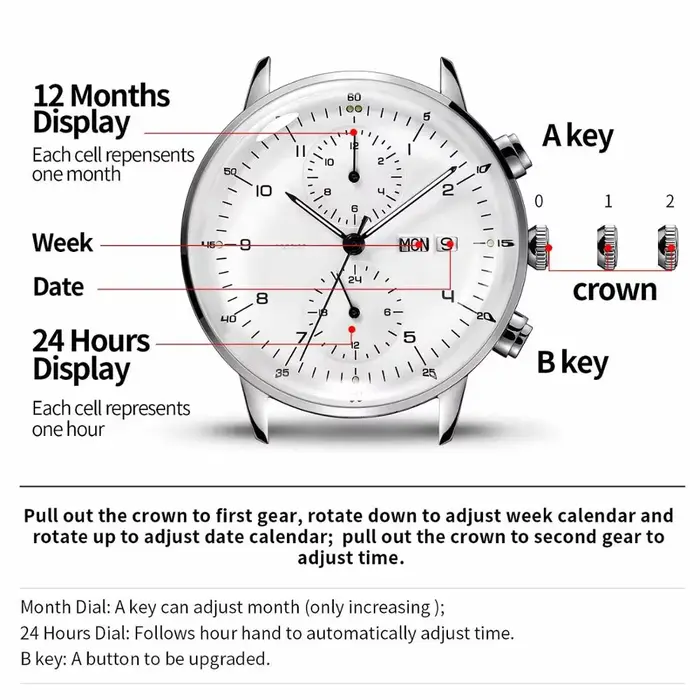 Montres mécaniques pour hommes