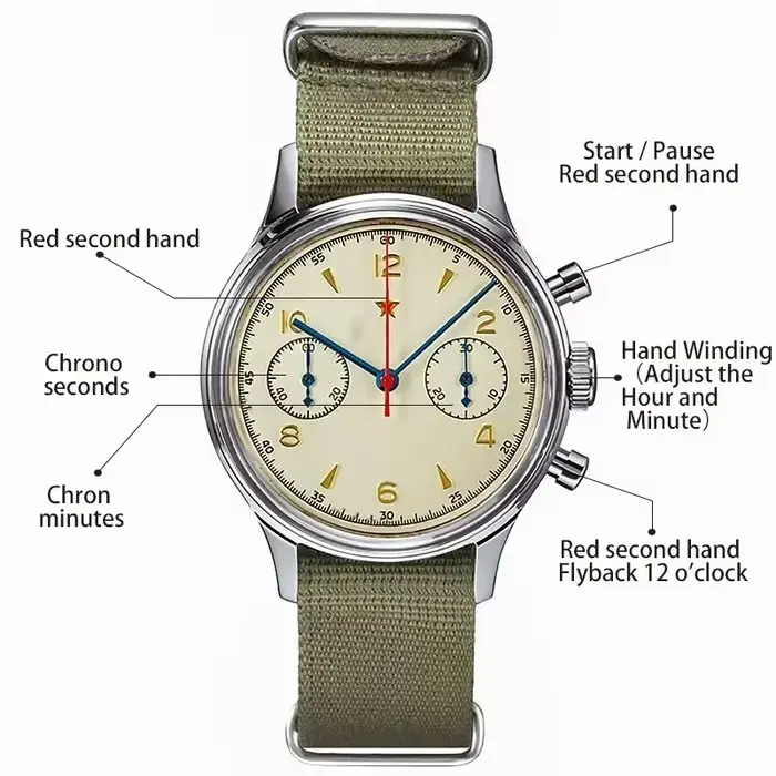 Montre 1963, modèle pilote 1963